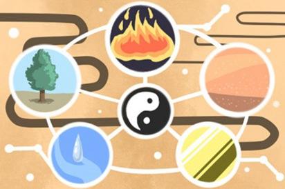 五个元素中哪一个是主要的钱? 五个元素中哪一个是主要的钱?