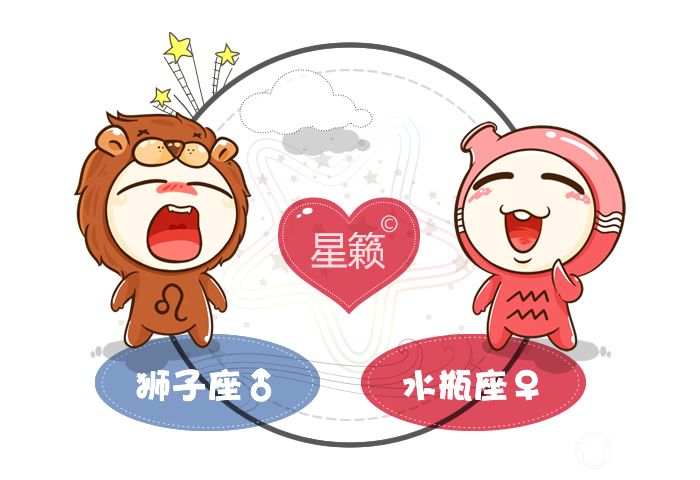 Leo和Aquariostat匹配指数