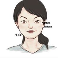 女人脸与鼻子在鼻子里活泼