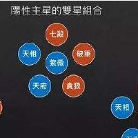 紫微斗数铃星坐命代表什么意思?