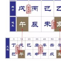 奇门遁甲如何排盘及其如何解卦